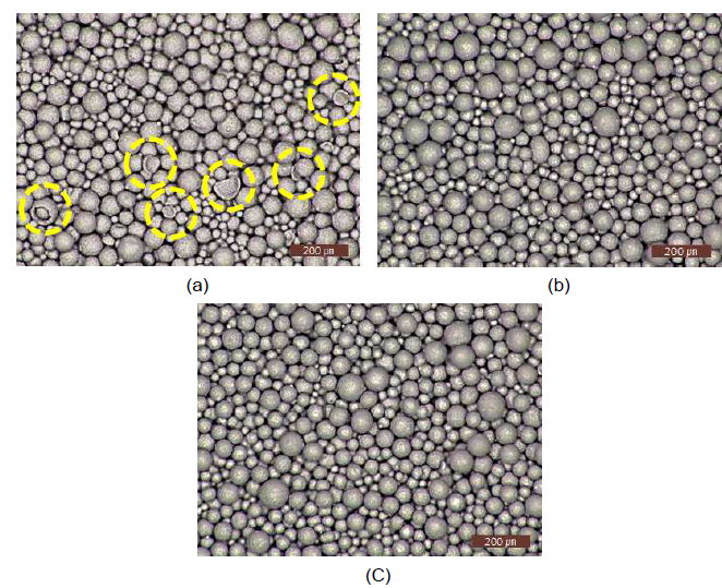 유기 바인더 첨가량에 따른 과립화 분말 실체 현미경 Image(x100) ( a : 1.5wt%, b : 2.0wt%, c : 2.5wt% )