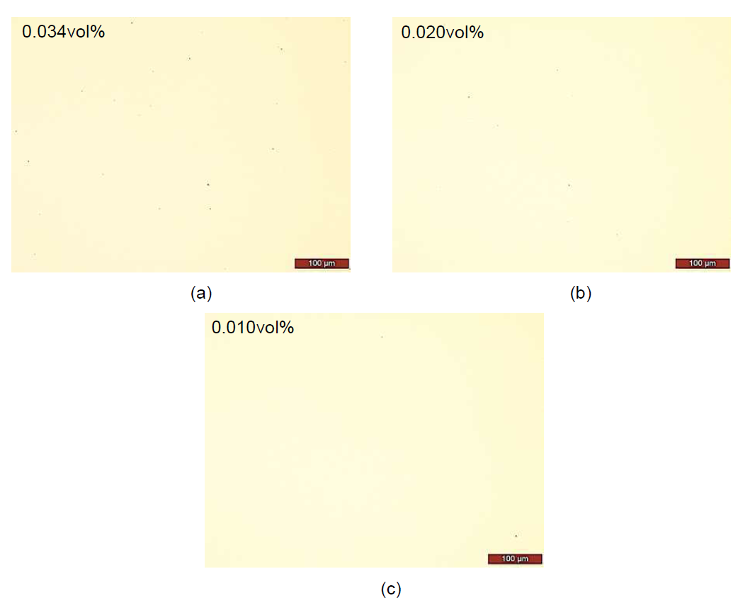 Ar가스 압력 조건별 광학현미경 사진 (a : 60bar, b : 75bar, c : 90bar