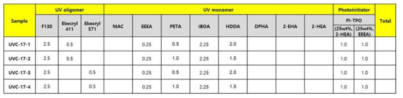 u-2 친환경적인 UV Resin 배합 및 특성(b)