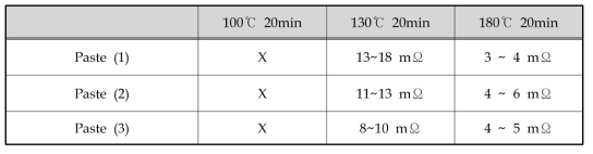 Ag paste conductivity by temperature