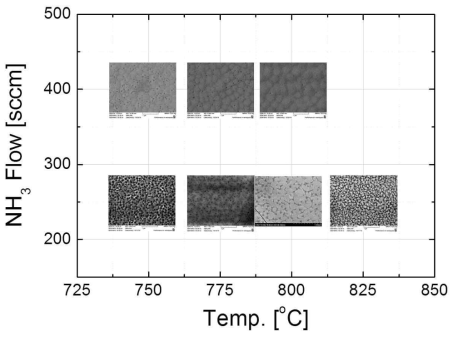 온도 및 NH3 양에 따른 GaN 표면 변화