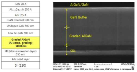 전력소자용 GaN on Si 에피웨이퍼 구조 및 SEM 단면 이미지