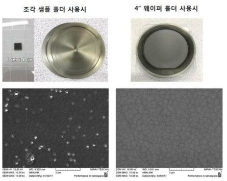 SiC 기판 사용법에 따른 파티클 이슈