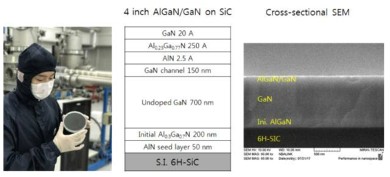 4인치 AlGaN/GaN on SiC 에피웨이퍼