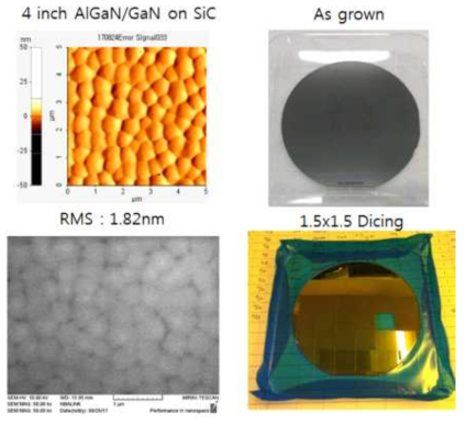 AlGaN/GaN on SiC 표면 및 에피웨이퍼 사진