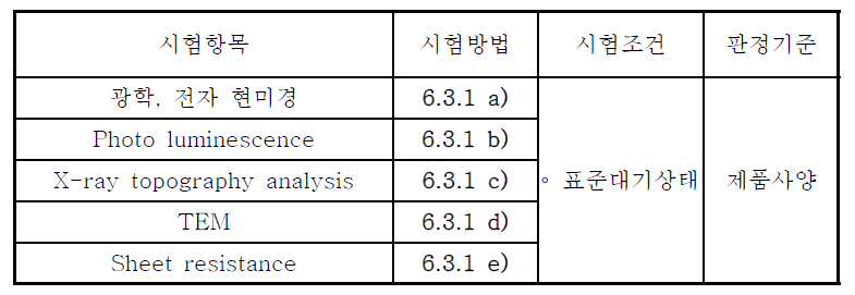 Unprocessed epitaxial wafer level defect analysis