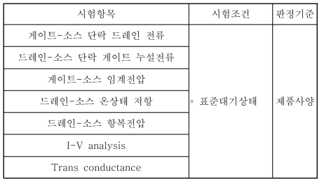 Processed epitaxial wafer level 성능시험(FET)