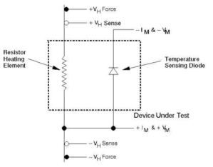 Thermal test die & test connections (JESD 51-1 Integrated Circuits Thermal Measurement Method — Electrical Test Method (Single Semiconductor Device)