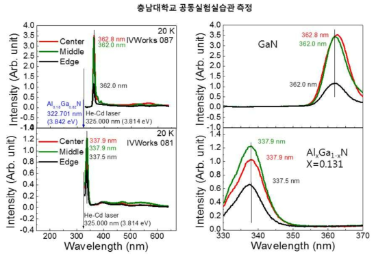 Al 조성 균일도 <1%