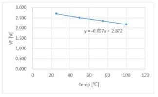 k-factor (gate schottky current vs. Temp.)