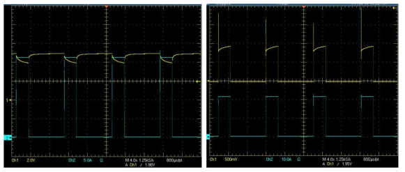 Power cycling test data(VGS and ID / VDS and ID)