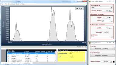 (수식) 공정 가스 정성분석 소프트웨어를 이용하여 실험 ③ 흡수 스펙트럼이 NH3임을 판별