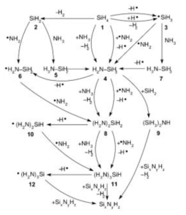 a-SiNx;H 증착 메카니즘 Ref: Phys.Chem.Chem.Phys., (2017), 19, 3826