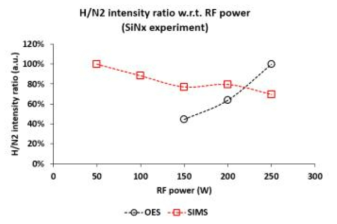 H(656)부근 스펙트럼 및 H(656)/N2(337) line ratio