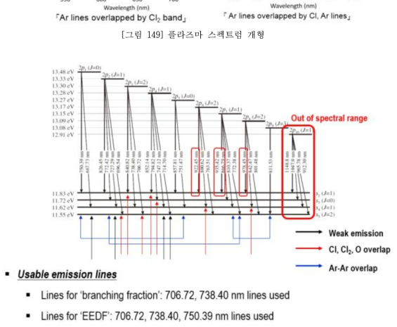 Ar emission line 선정 과정