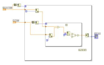 Euclidean Algorithm Labview 소스 코드 예