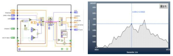 피크 검출 알고리즘 Labview 소스 코드 예