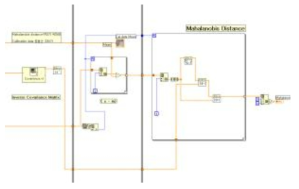 Mahalanobis Distance Algorithm Labview 소스 코드 예