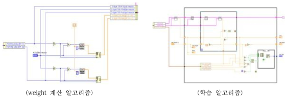 ANN 회귀 알고리즘 대표 Labview 소스 코드 예