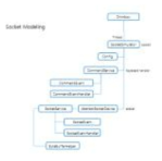 Socket 통신 Module Modeling