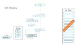 SECS-II 통신 Module Modeling