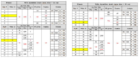 실험 평가조건 : oxide & nitride deposition in PECVD