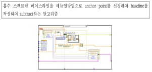 Baseline Anchor Finding automate 알고리즘 Labview 소스 코드 예