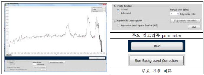 제작된 공정가스 흡수 스펙트럼 전처리 소프트웨어