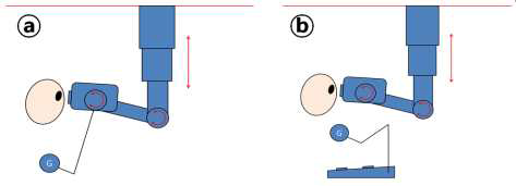 천장형 마스터 콘솔 형태 컨셉 설계, (a) 컨트롤 암 일체형 및 (b) 컨트롤 암 분리형