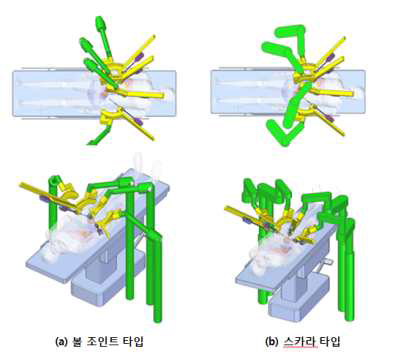 c-type (a), (b)안의 전립선절제술 포팅 모식도