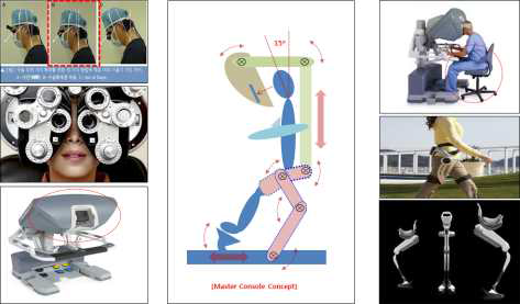 사용자 편의성이 향상된 컨트롤 콘솔 컨셉, 비전시스템의 예(좌), 컨셉 설계(중) 및 인체 공학적 디자인이 고려된 console