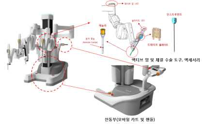 OP카트 구성도