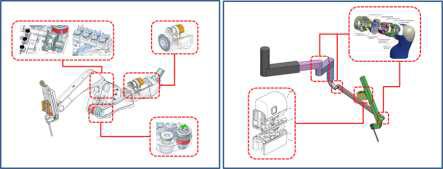 인스트루먼트 동력전달 방법, 와이어 전달 방식(좌) 및 모터 직결 방식(우)