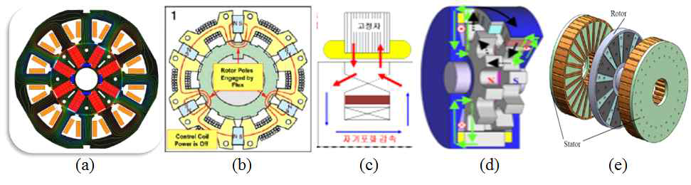 희토류 저감 및 비희토류 신구조 모터 개발 동향