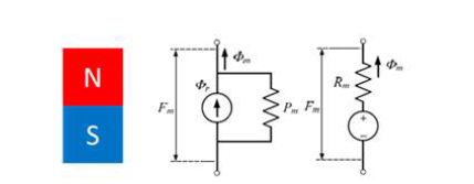 PMSM의 영구자석 등가 자기회로