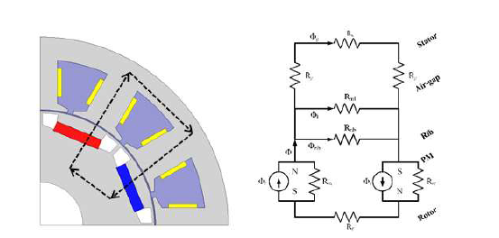 IPM-type PMSM의 등가 자기회로