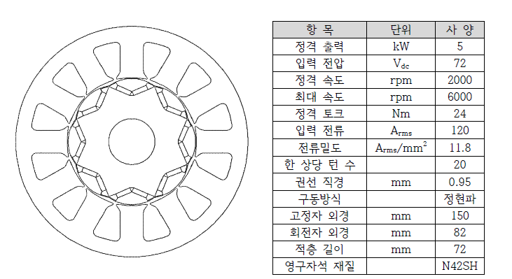 기준 5kW급 희토류 모터 도면 및 사양