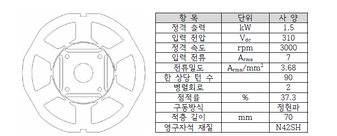 1.5kW Reference model 도면 및 사양