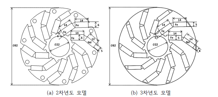 2차년도 모델과 3차년도 모델의 도면