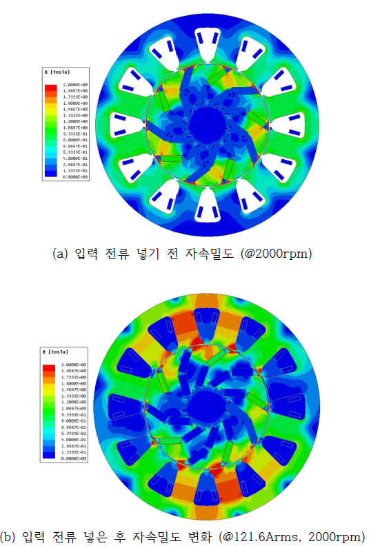 입력 전류의 따른 자속밀도 변화 분석