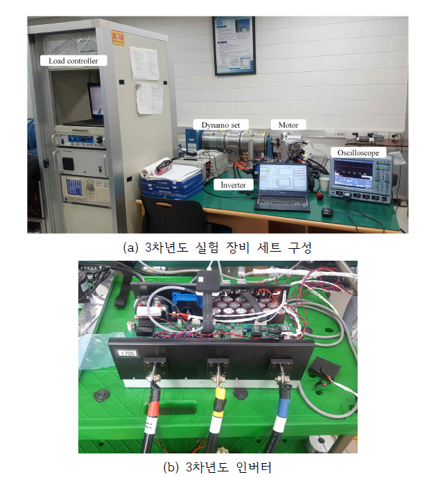 3차년도 실험 장비 세트