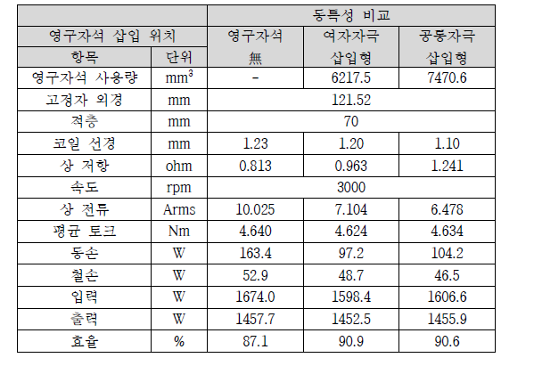 시뮬레이션 결과 비교