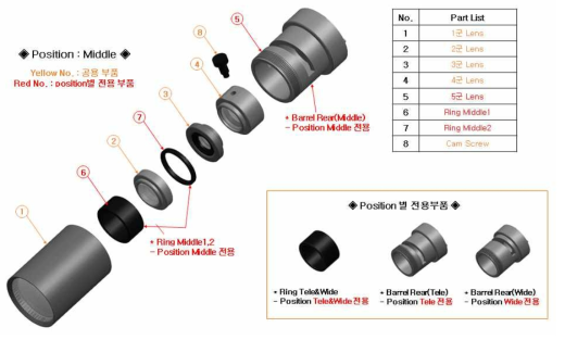 8M 5X 줌렌즈 렌즈모듈 전체 구성품