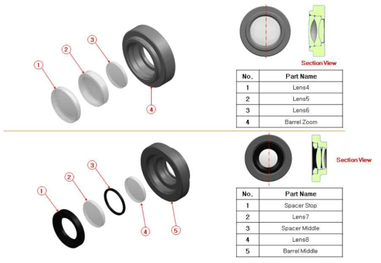 8M 5X 줌렌즈의 2군(상)과 3군(하)렌즈모듈 구성품