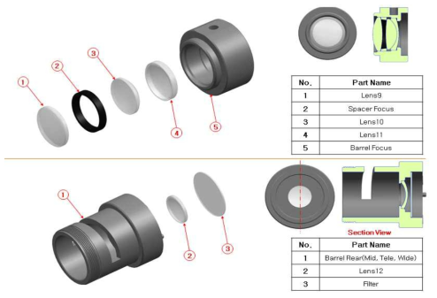8M 5X 줌렌즈의 4군(상)과 5군(하)렌즈모듈 구성품