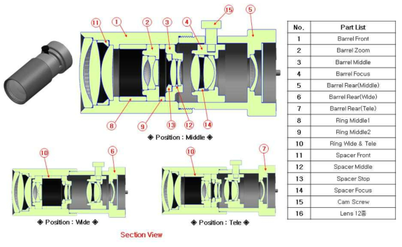 8M 5X 줌렌즈의 렌즈모듈 조립 모식도 및 각 파트 리스트