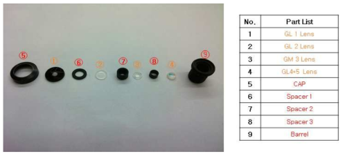16M 190도 고정초점 초광각 렌즈모듈 부품 및 Part List