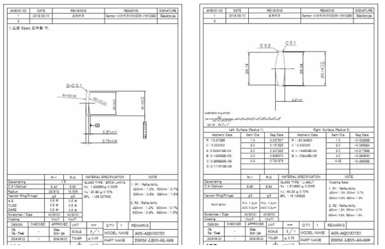 8Mp 줌렌즈 L8(좌)와 GM9(우) 최종 설계도