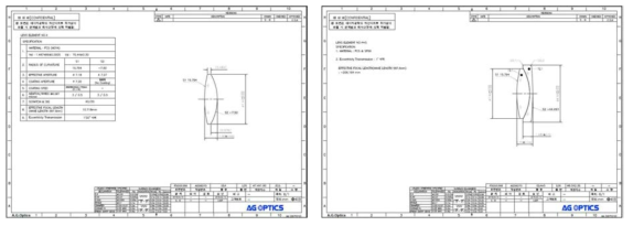 GL4(좌)와 GL4+5 접합 렌즈 설계도