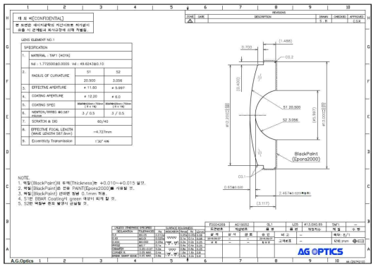 16M HFOV 190도 GL1 렌즈 설계도면